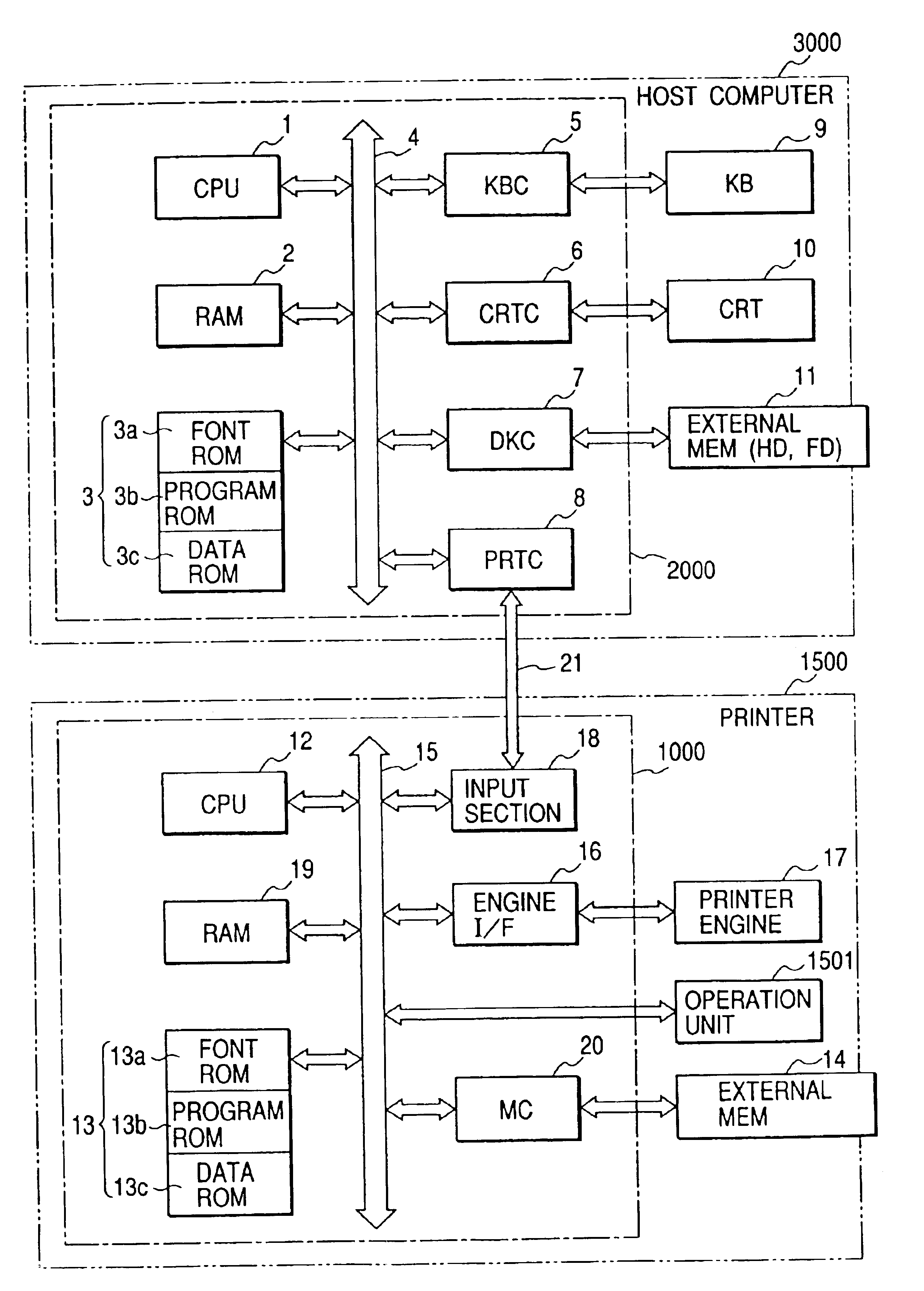 Print control apparatus, print control method and memory medium