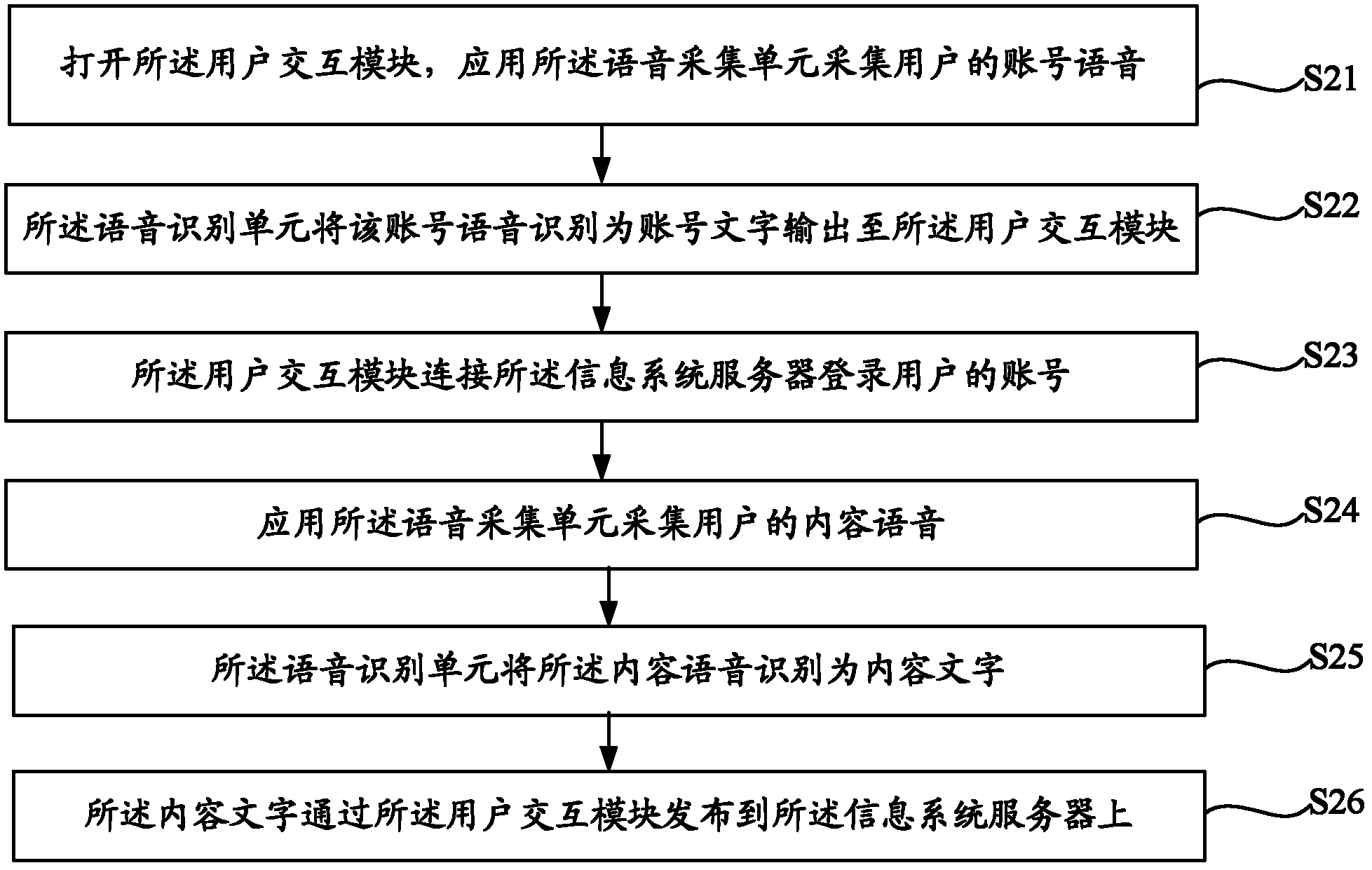 Information system client and information publishing and acquisition methods