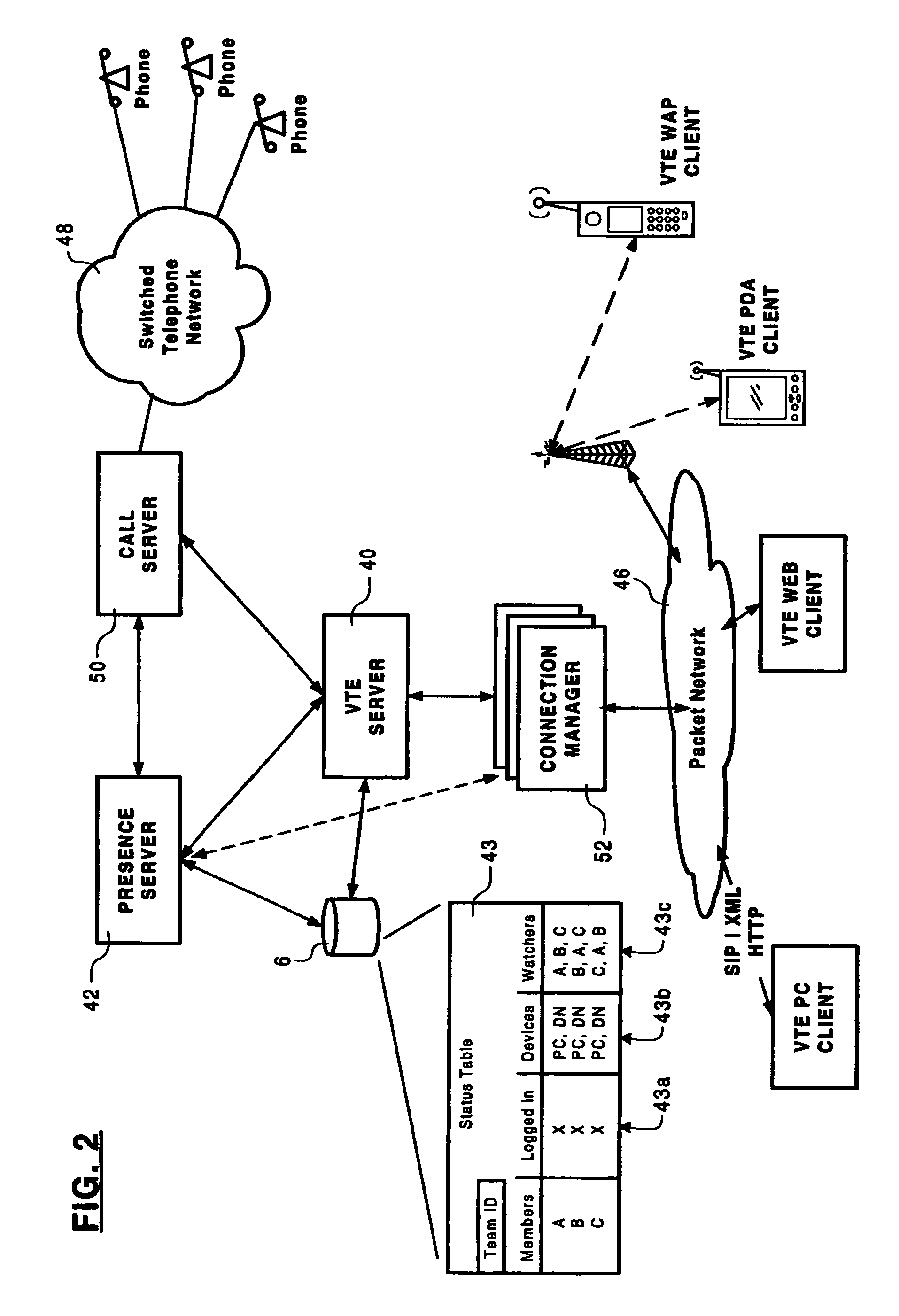 Method and system for creating a virtual team environment