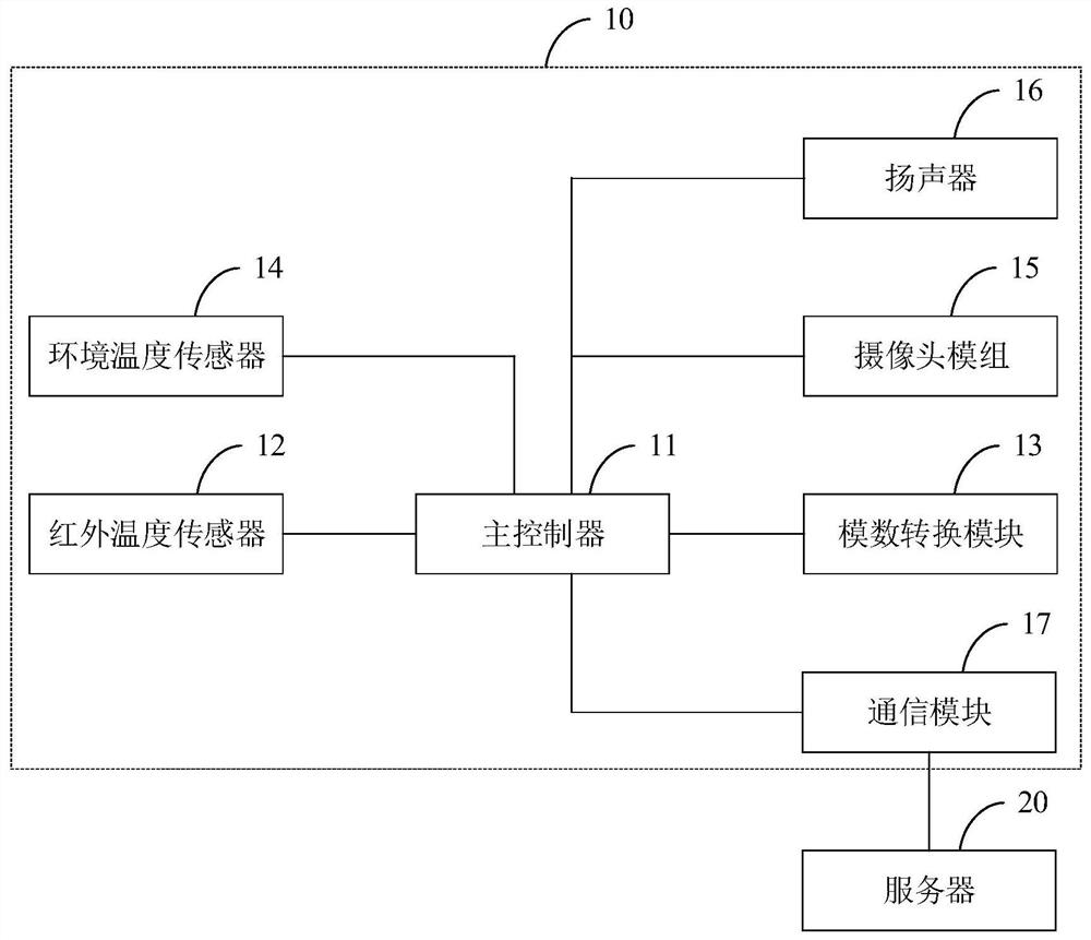 Infrared temperature measuring device and infrared temperature measuring method