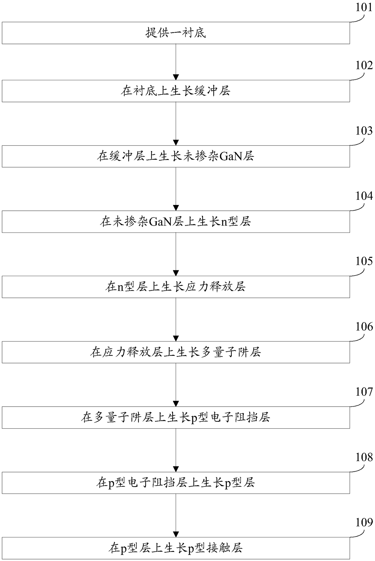 A kind of growth method of Gan-based light-emitting diode epitaxial wafer