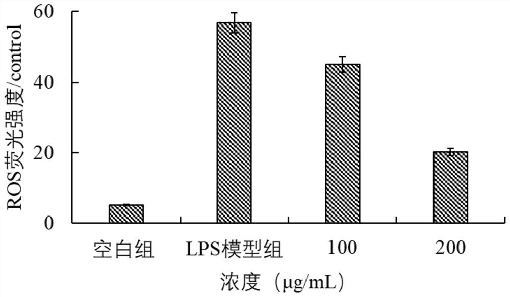 A kind of extract microcapsule and its preparation method