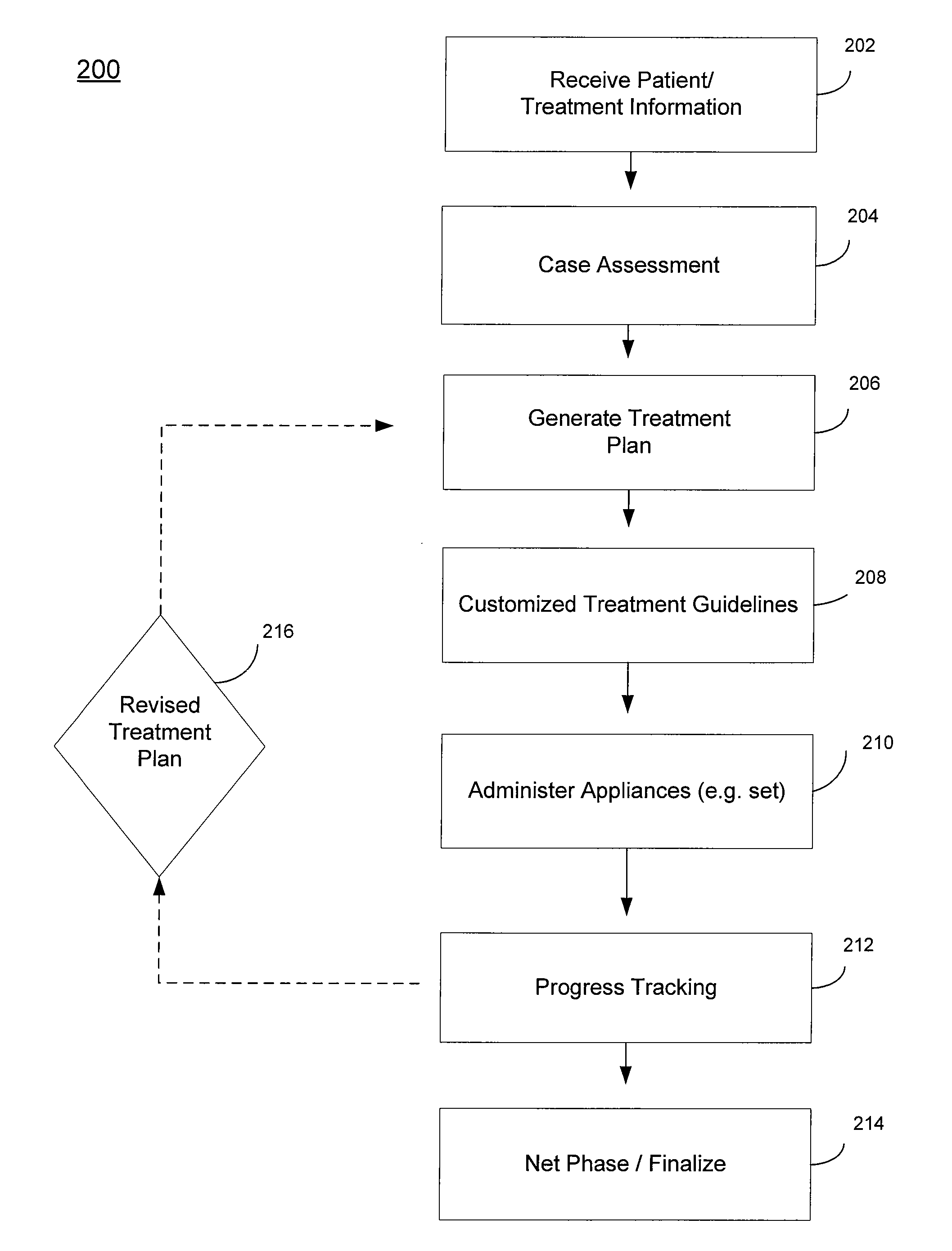 Treatment planning and progress tracking systems and methods