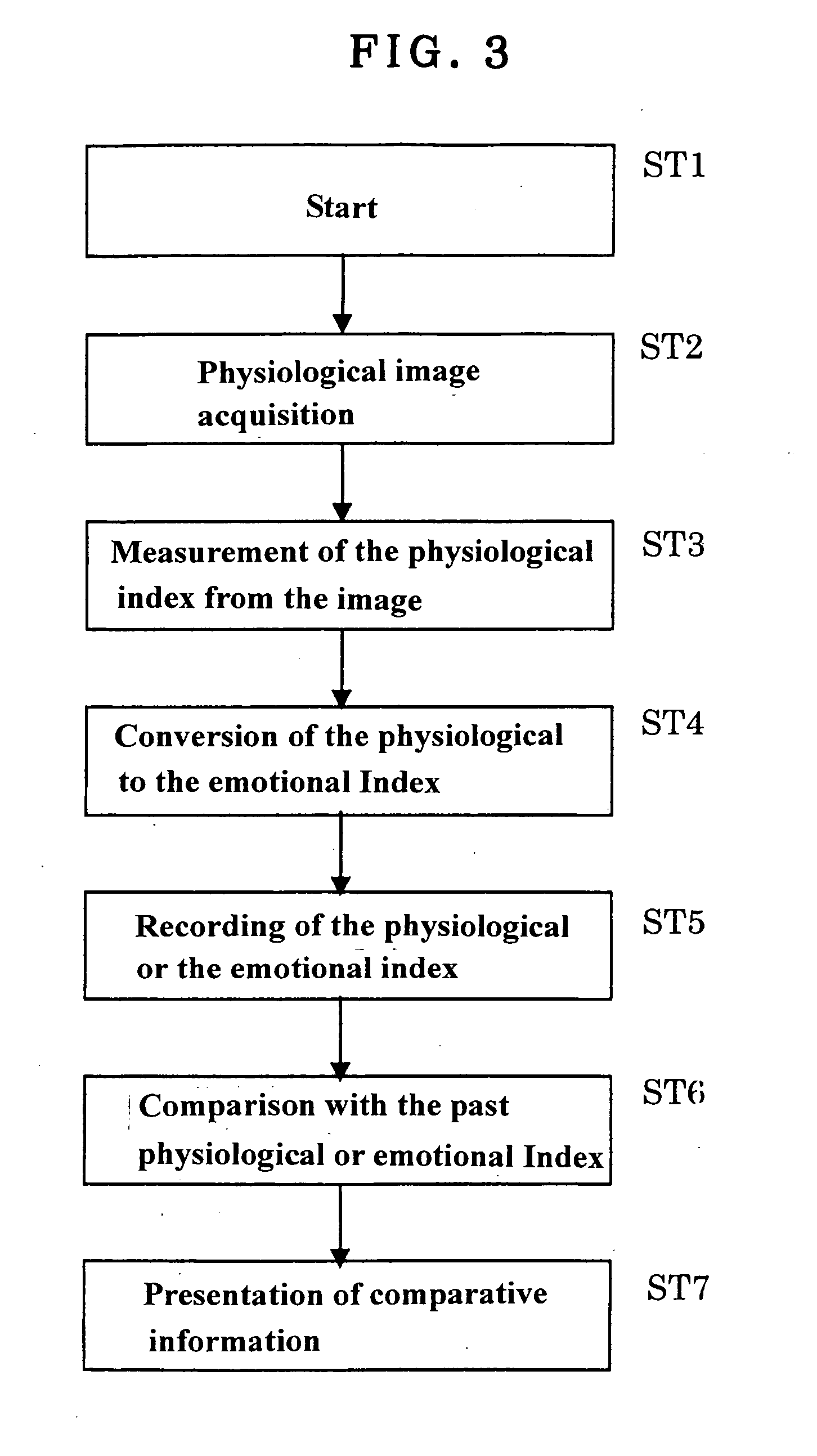 Biological information acquisition and presentation kit, and pupillary diameter measurement kit