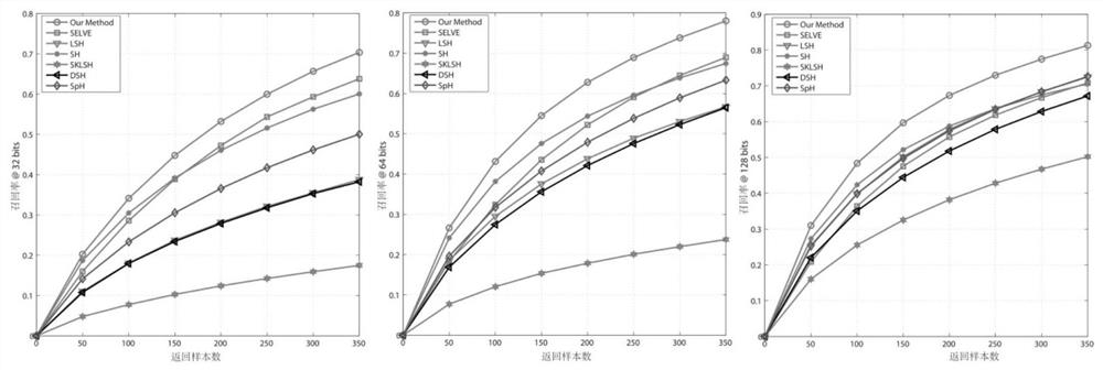 An Image Retrieval Method Based on Latent Semantic Minimal Hash