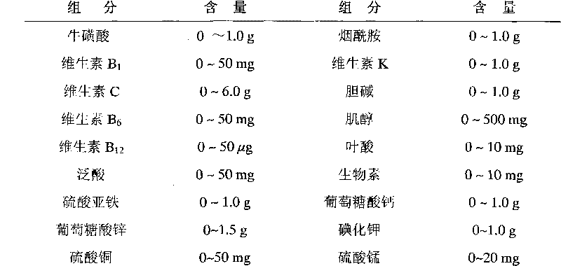 Prescription of plant functional beverage and preparation method thereof