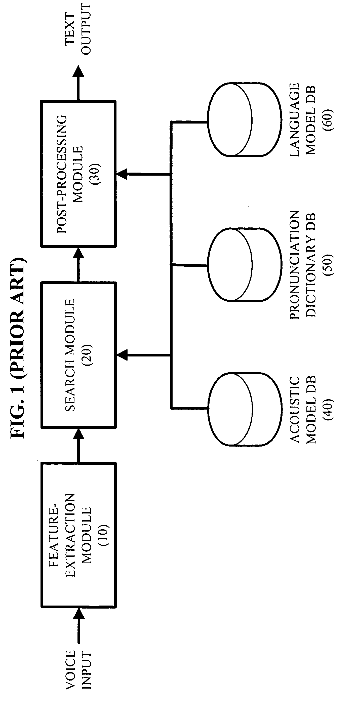 Apparatus, method, and medium for dialogue speech recognition using topic domain detection