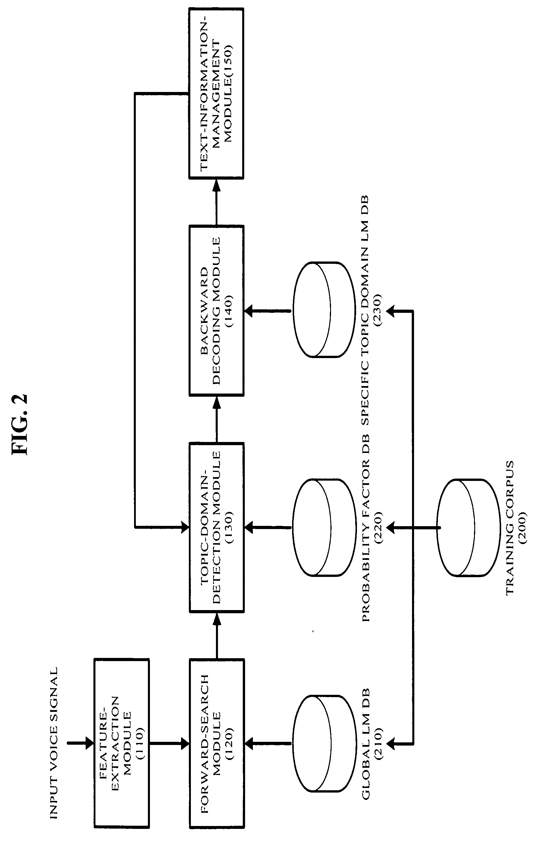 Apparatus, method, and medium for dialogue speech recognition using topic domain detection