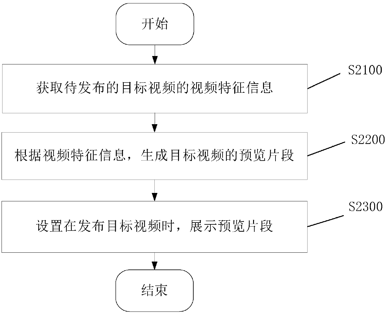 Video publishing method and device and electronic equipment