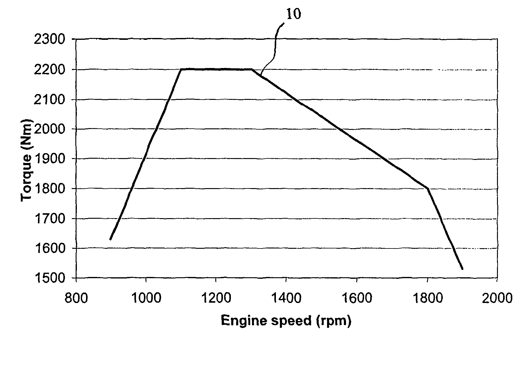 Method for collecting data from a motor-driven vehicle