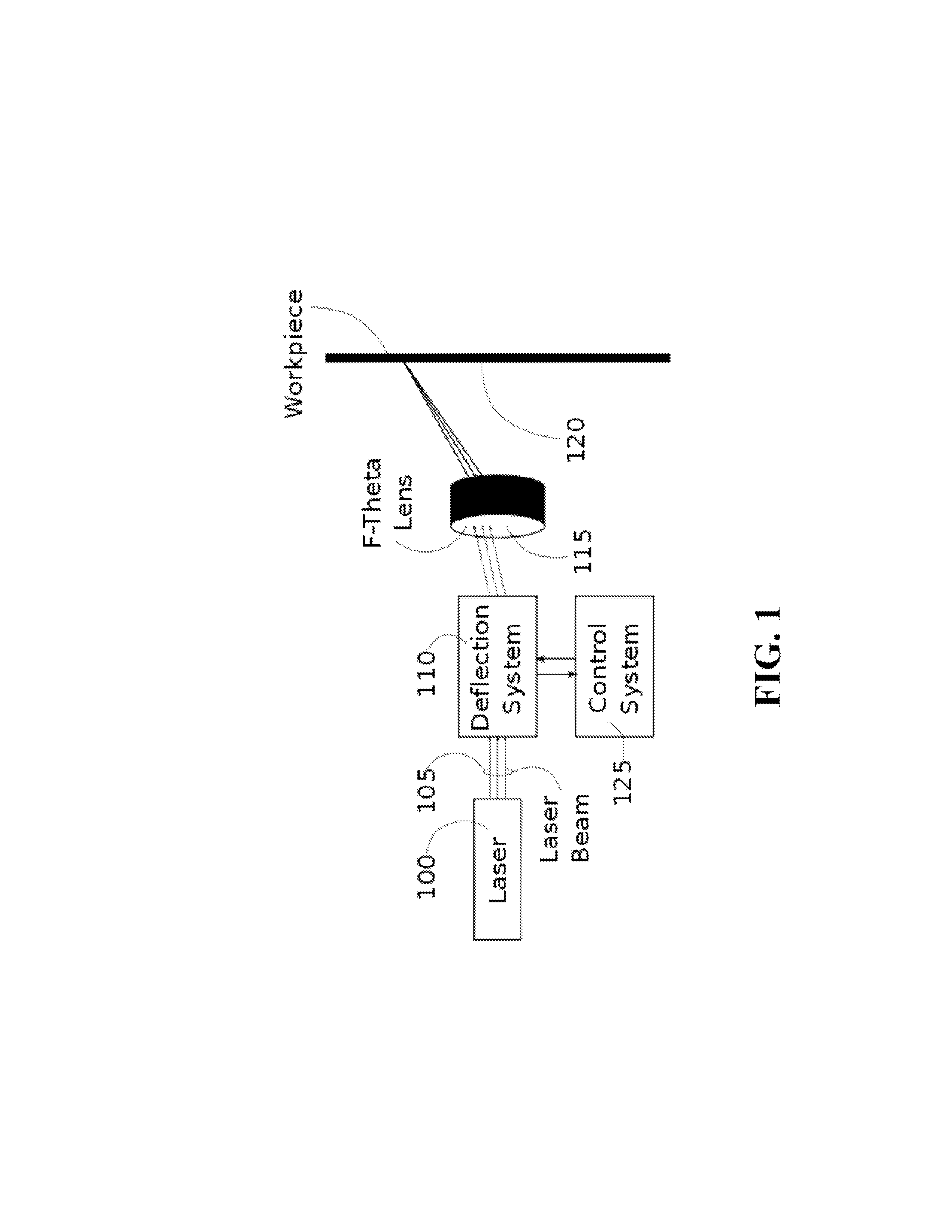System and Method for Calibrating Laser Cutting Machines
