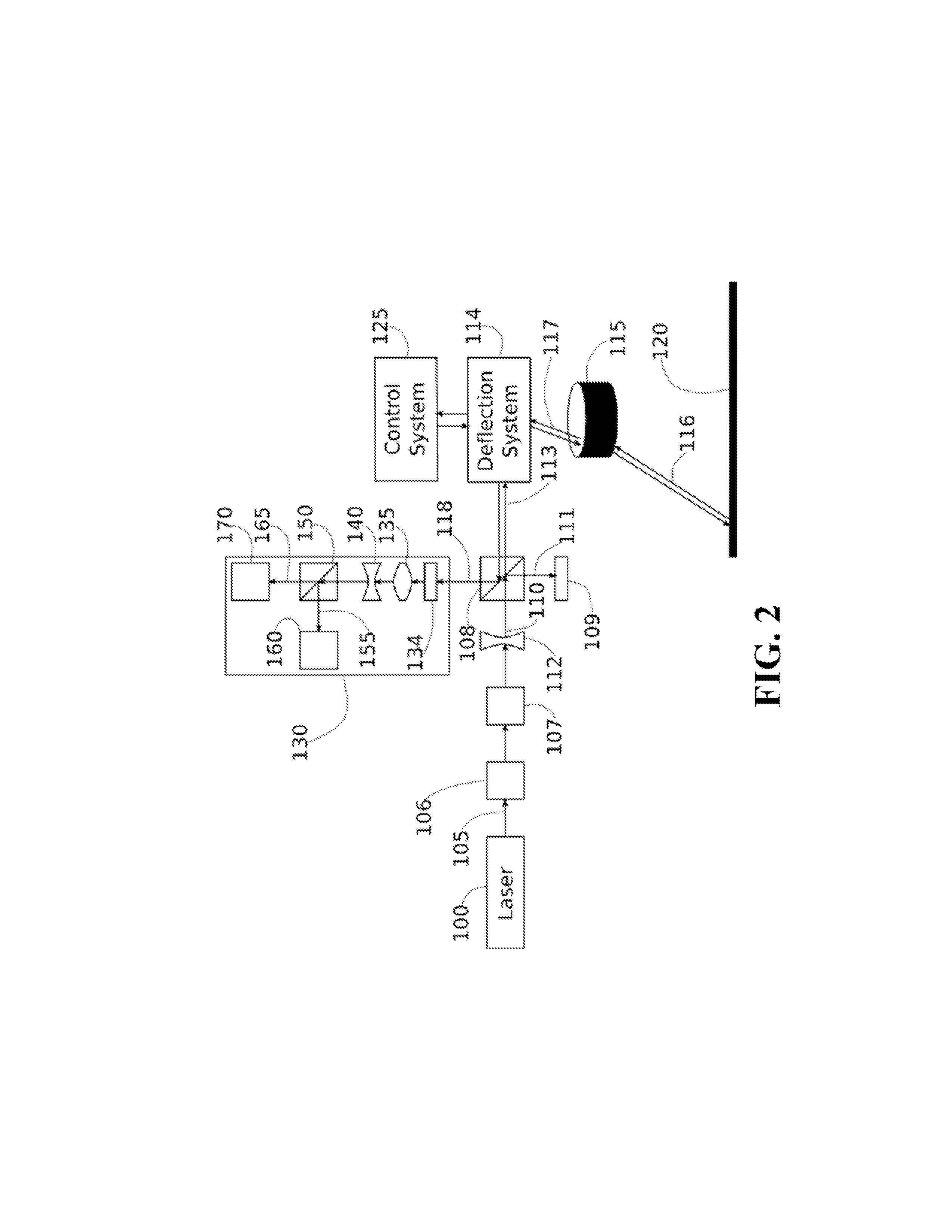 System and Method for Calibrating Laser Cutting Machines