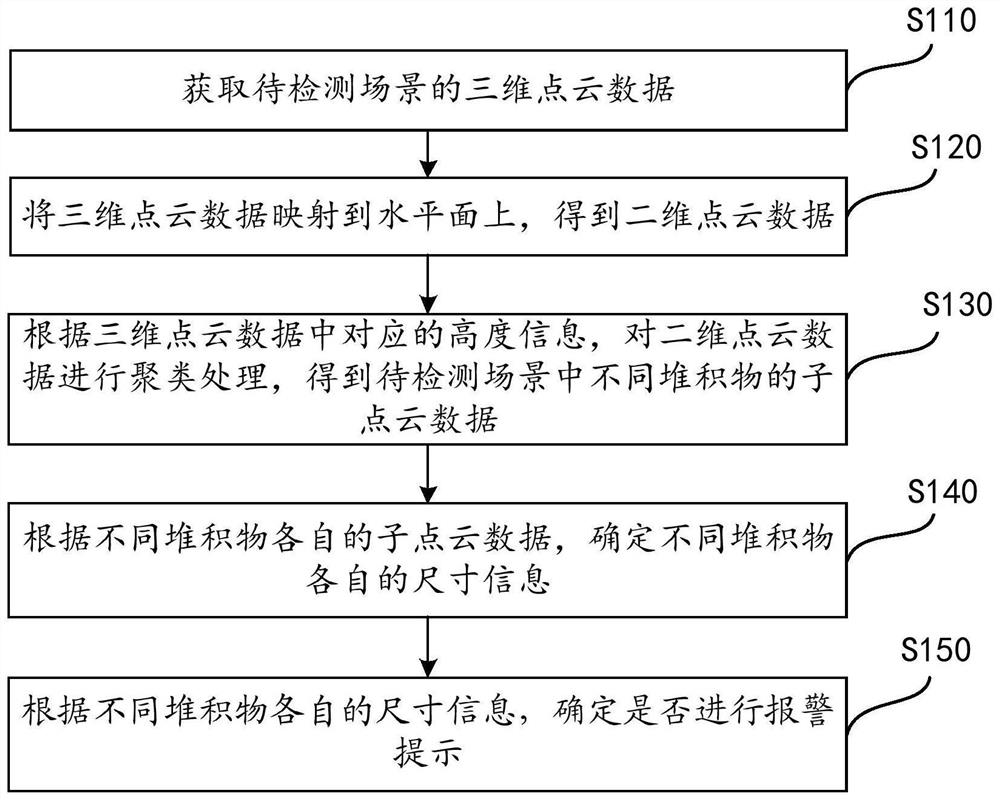 Deposit detection method and device and computer readable storage medium