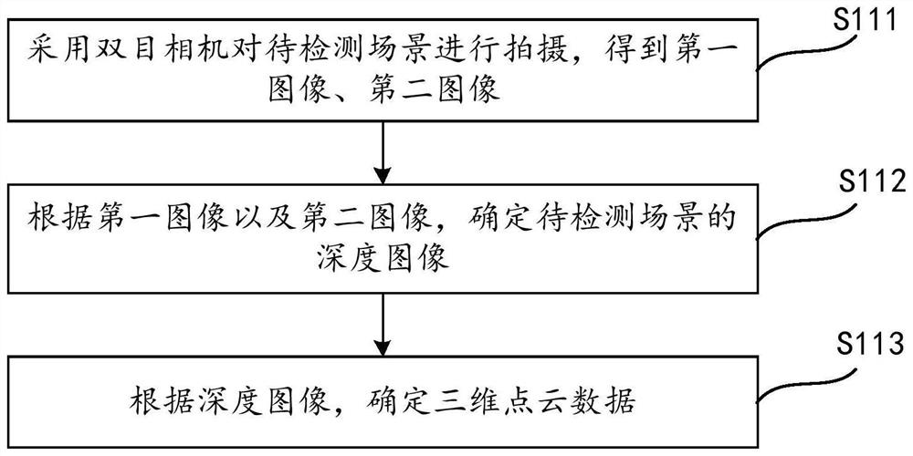 Deposit detection method and device and computer readable storage medium