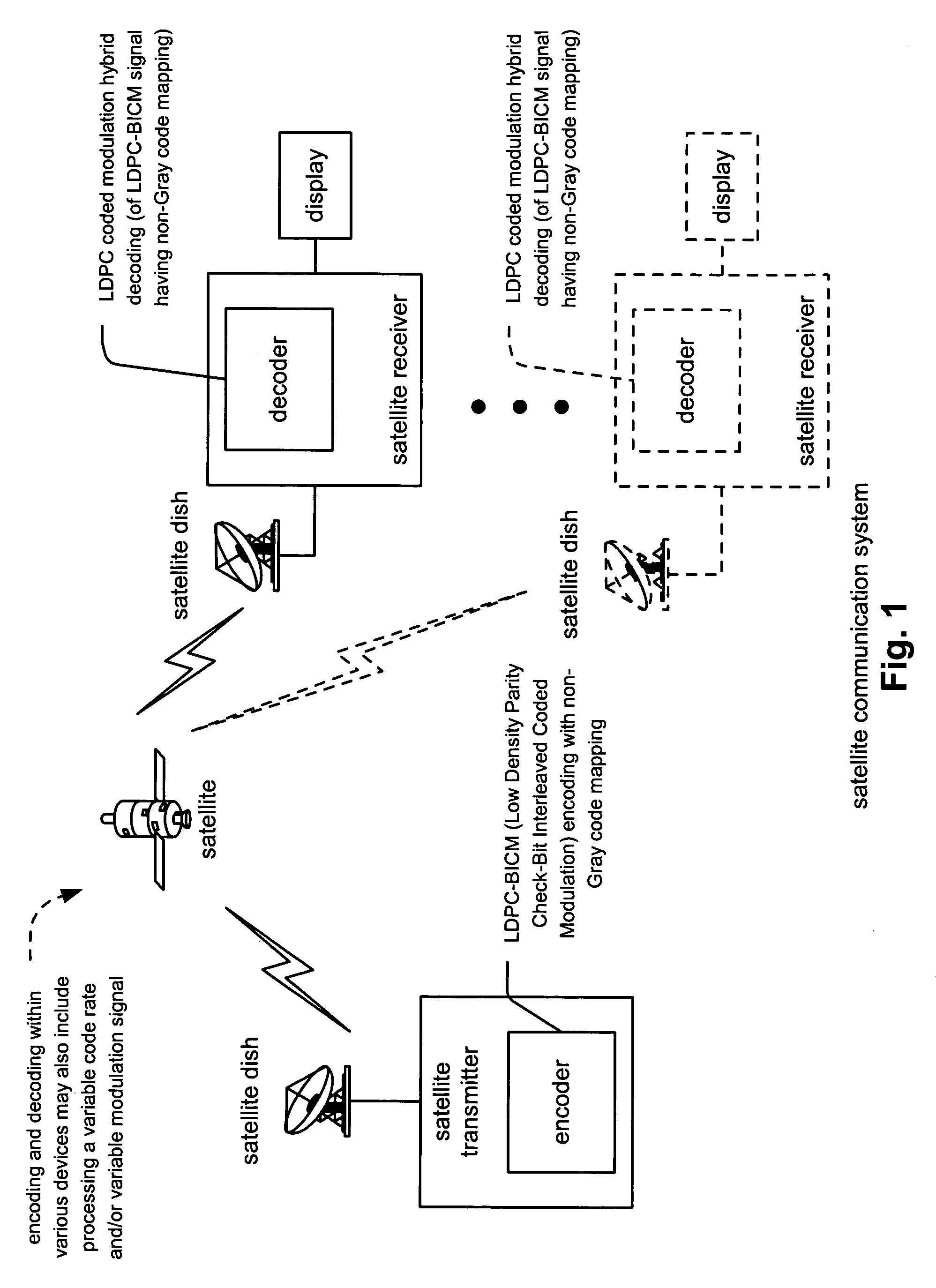 LDPC (Low Density Parity Check) coded modulation hybrid decoding using non-Gray code maps for improved performance