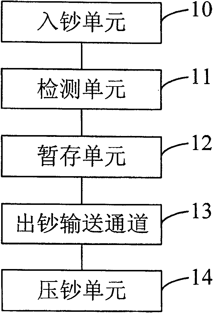 Apparatus for processing paper money