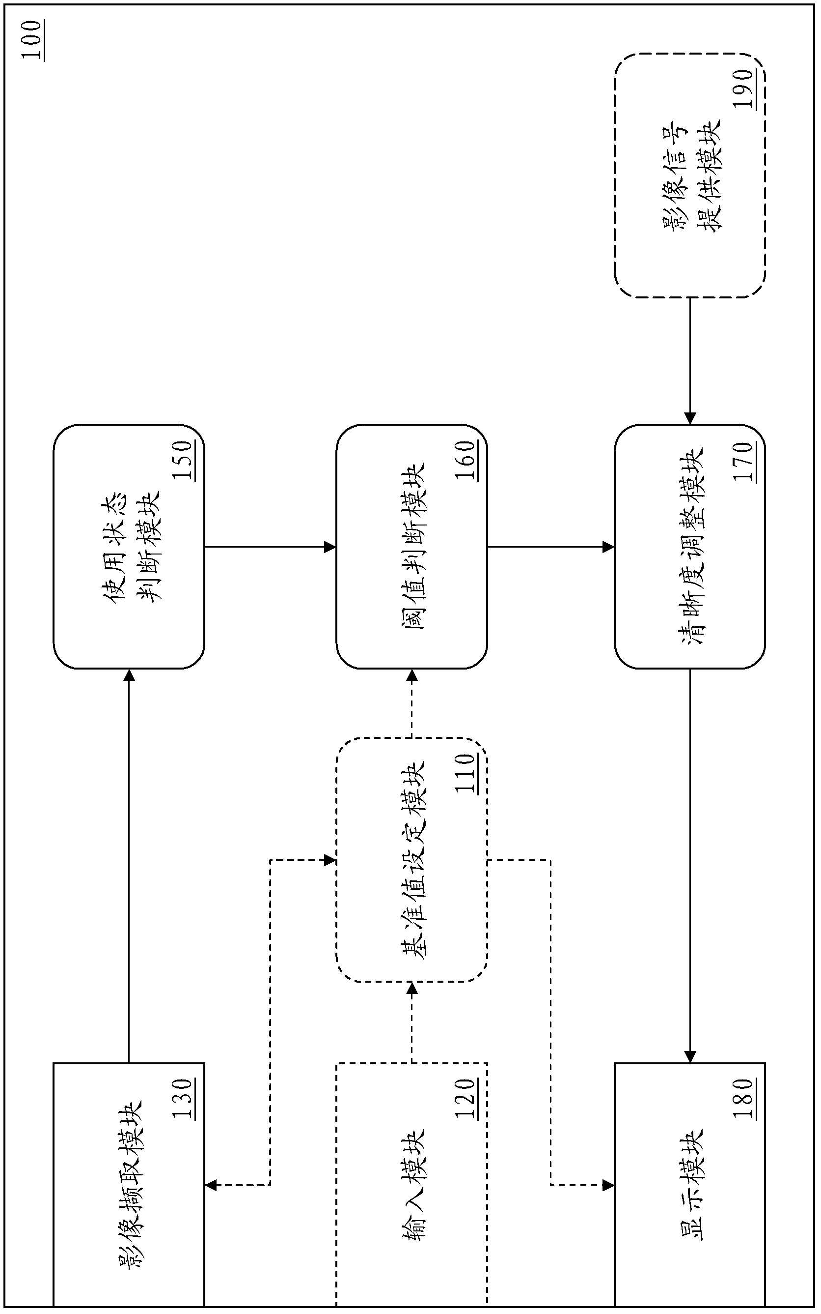 Device and method for adjusting displaying definition according using state