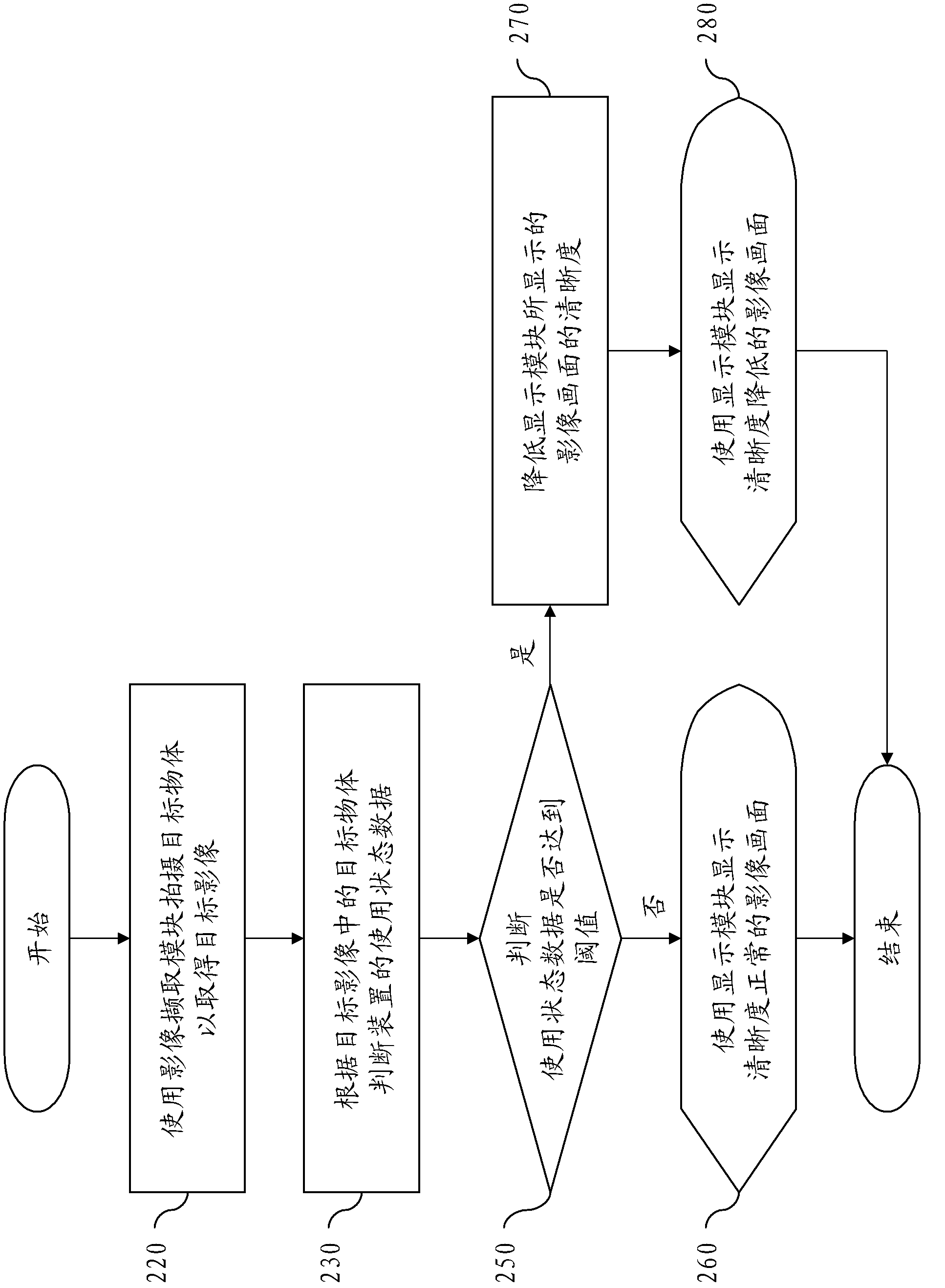 Device and method for adjusting displaying definition according using state