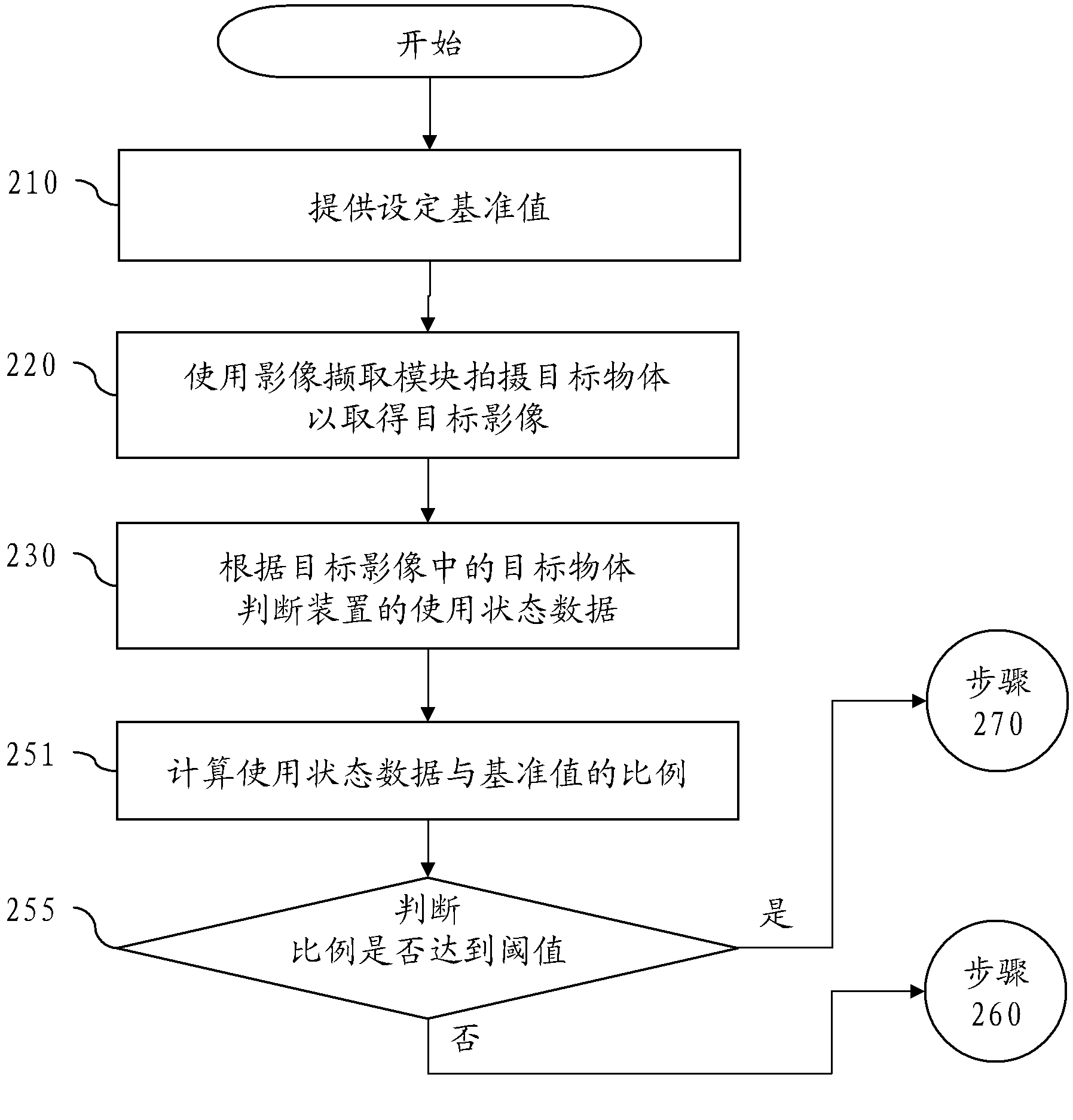 Device and method for adjusting displaying definition according using state