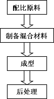 Preparation method of self-adhesive flame retardant sealing tape