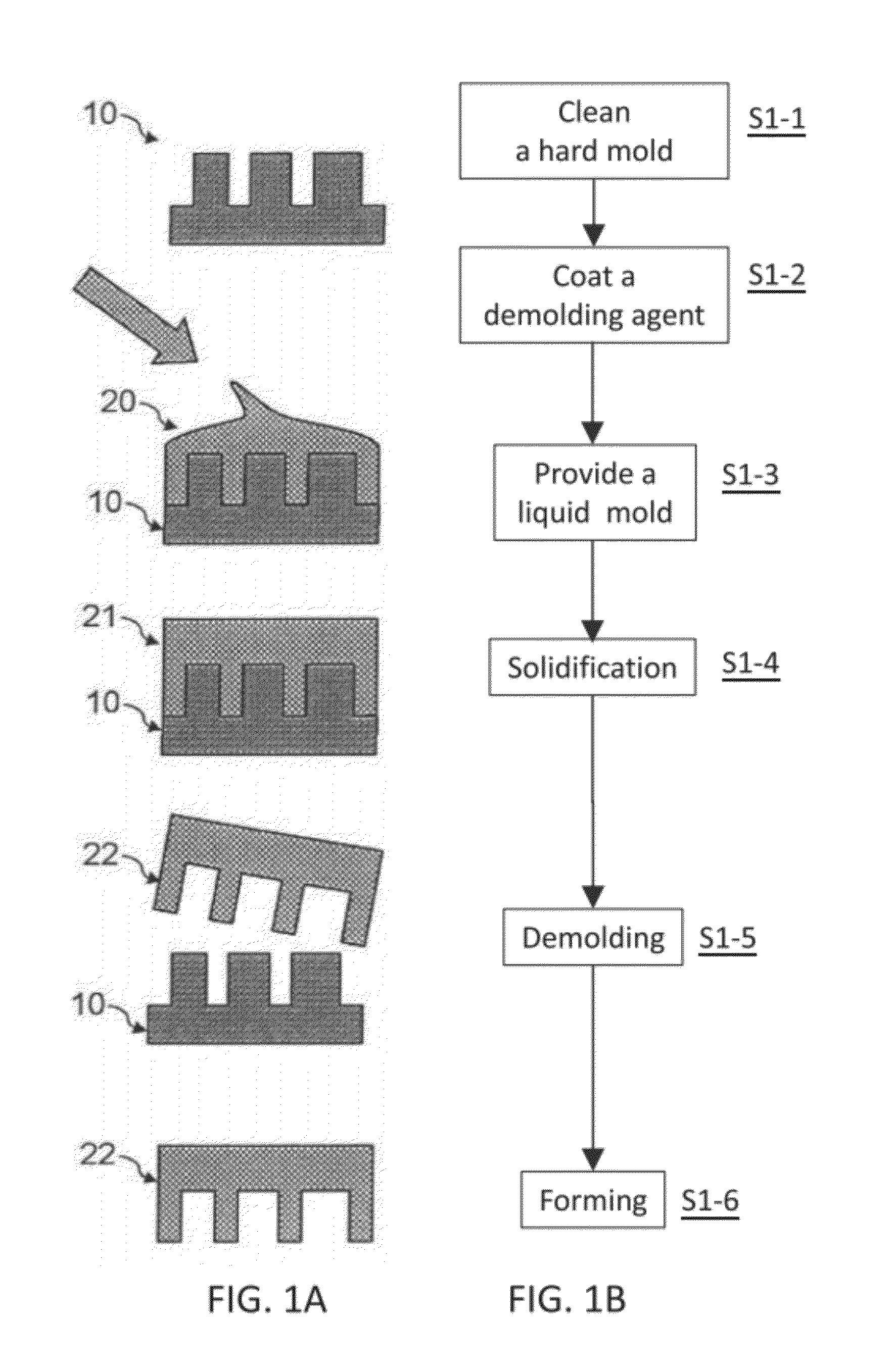 Manufacturing method of high-efficiency LED