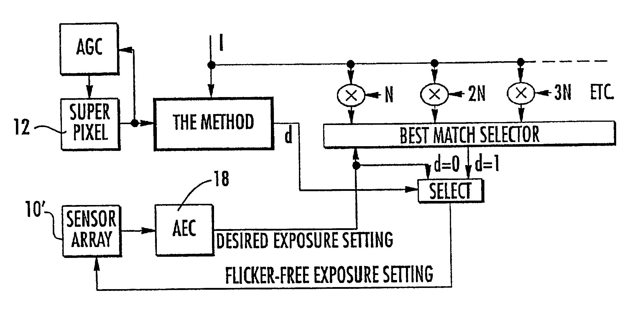 Method of detecting flicker, and video camera using the method