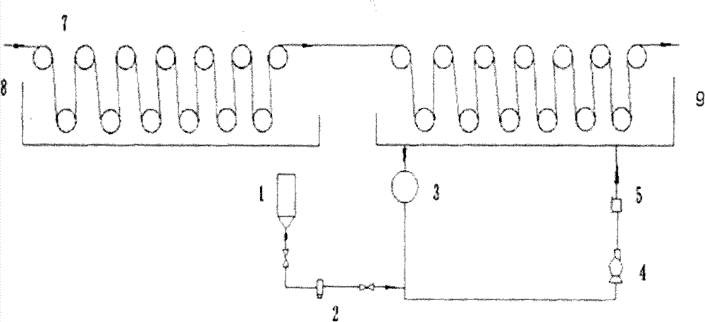 Novel antistatic acrylic fiber and preparation method of antistatic acrylic fiber