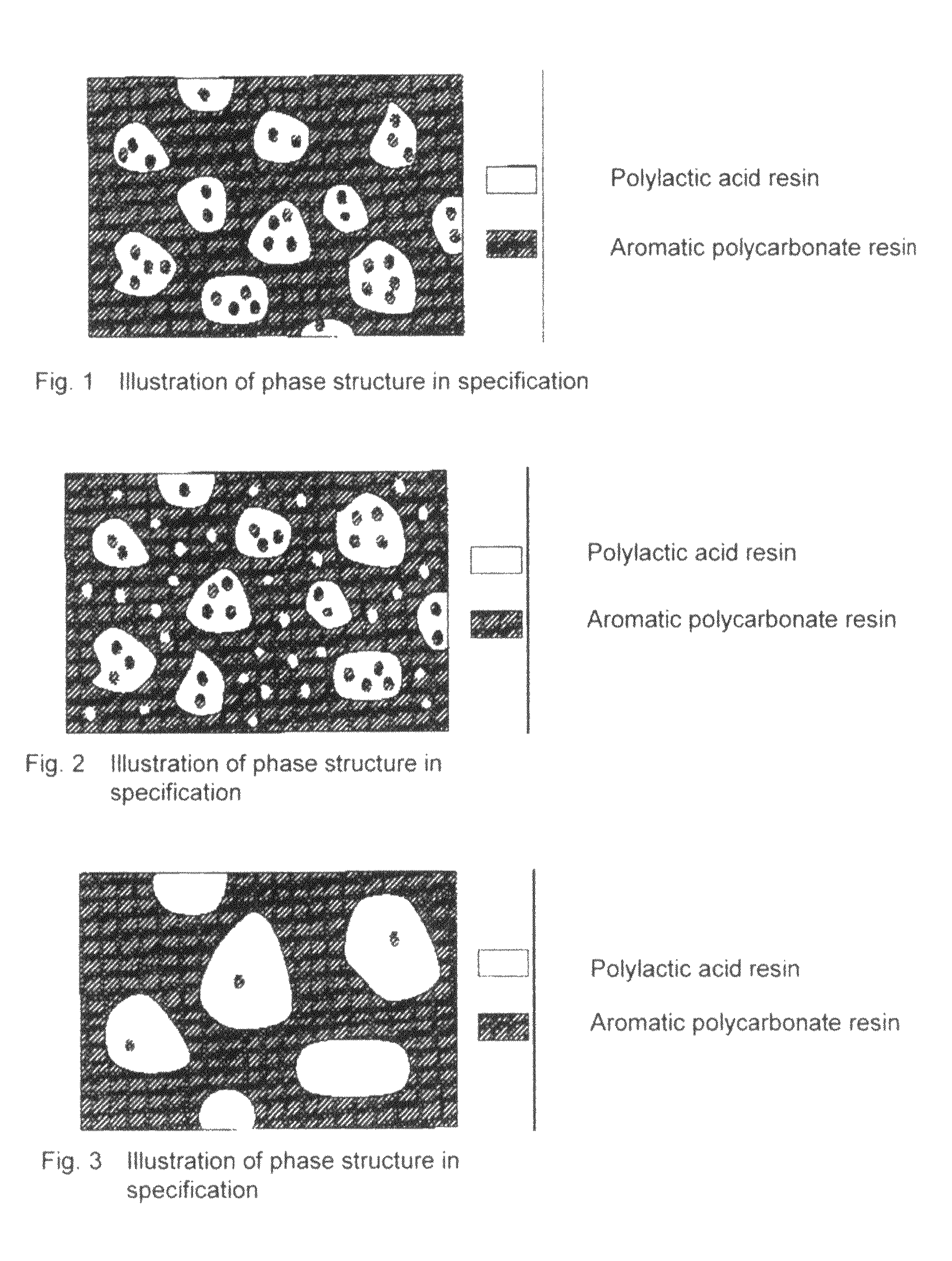 Resin composition and molded article comprising the same