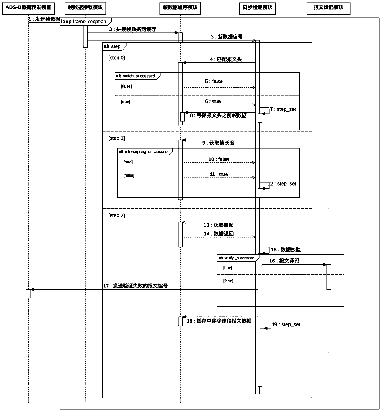 ADS-B data transmission method based on BLE