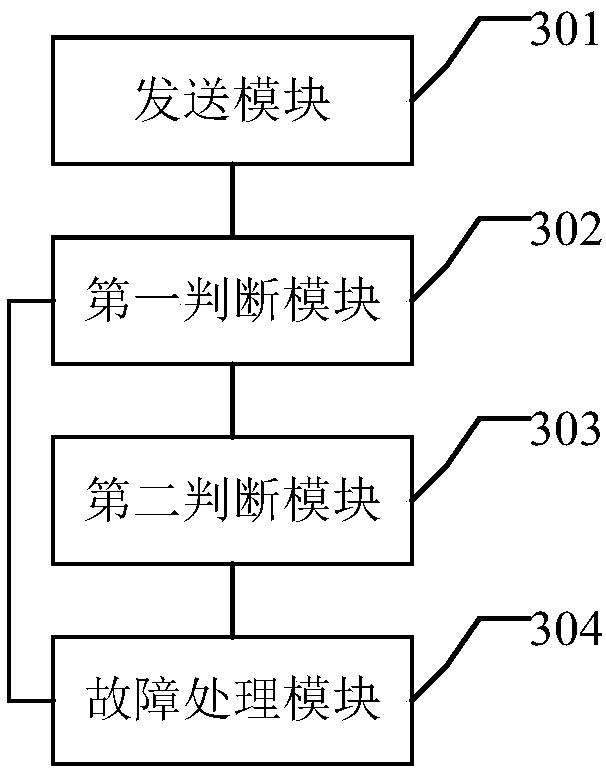 Fault processing method and device for communication equipment