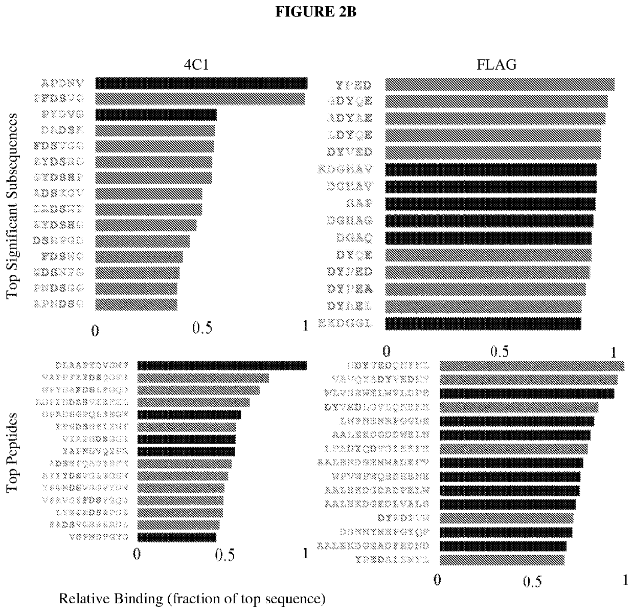 Systems and methods of epitope binning and antibody profiling