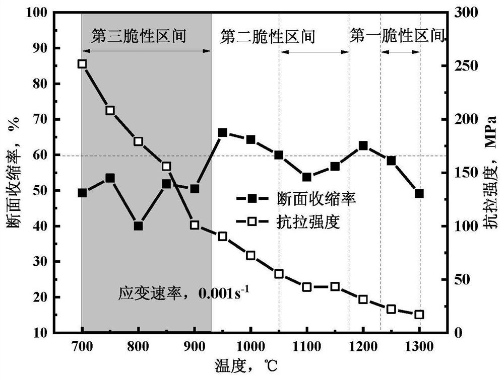 A method for measuring the critical strain of crack propagation in the corner of continuous casting slab