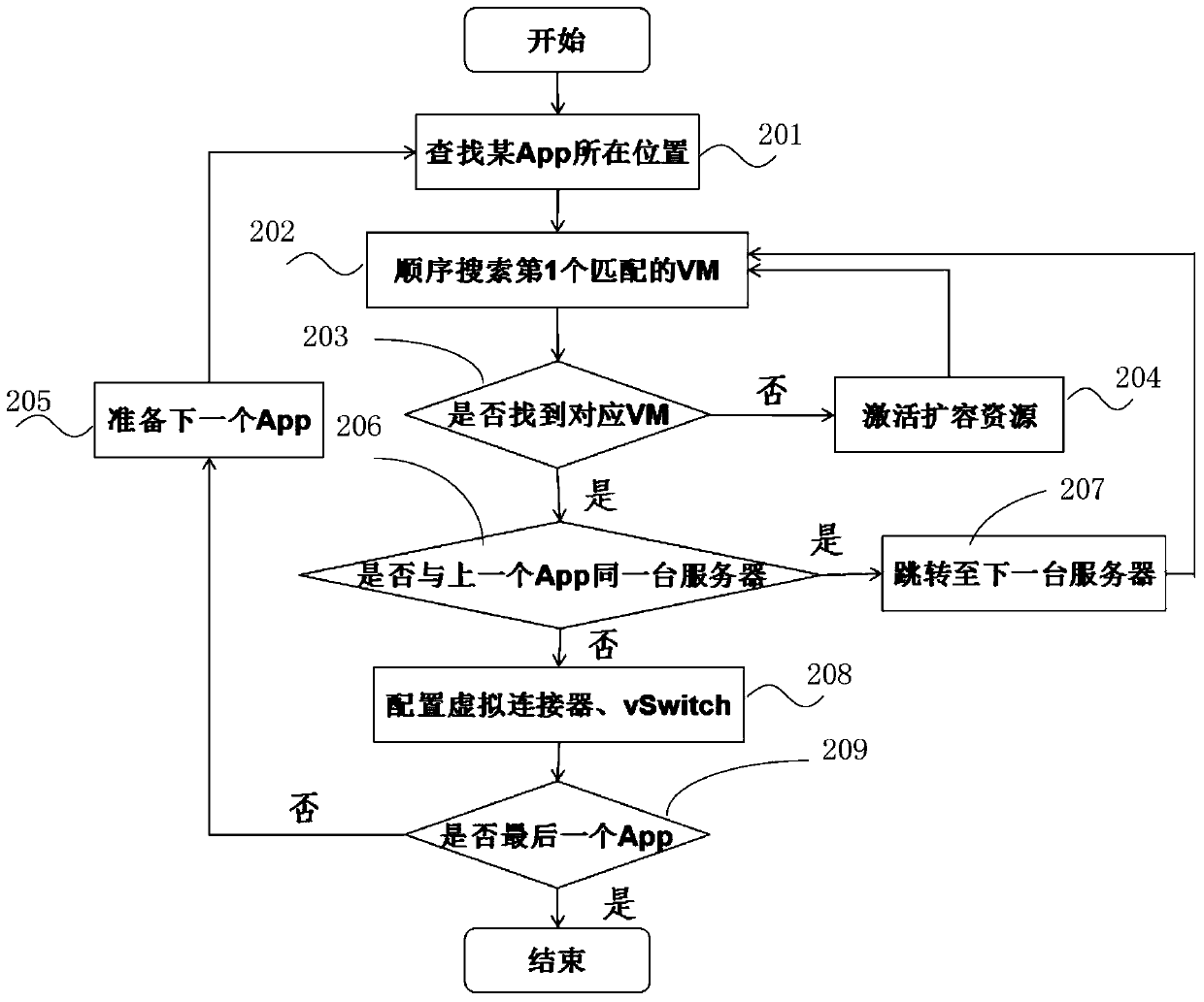 A method and system for establishing a service chain in a software-defined network