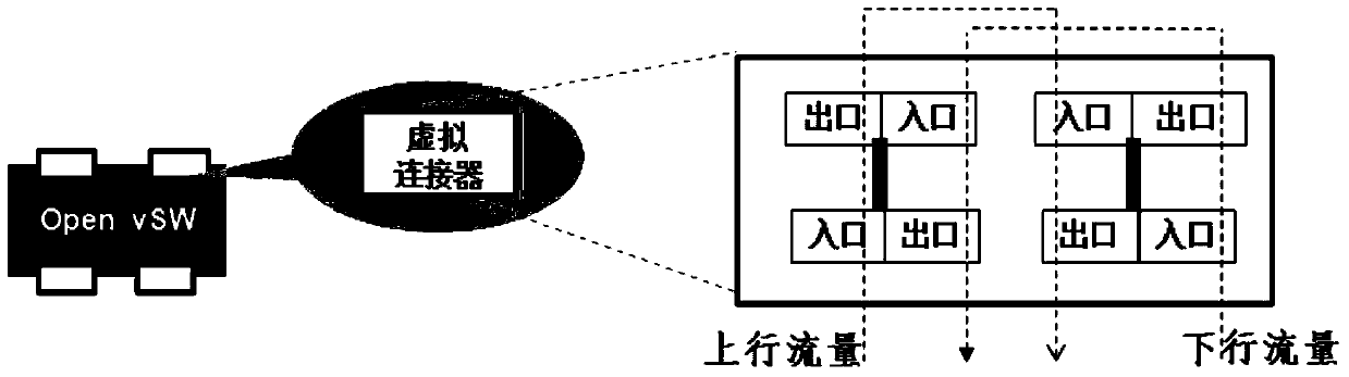 A method and system for establishing a service chain in a software-defined network