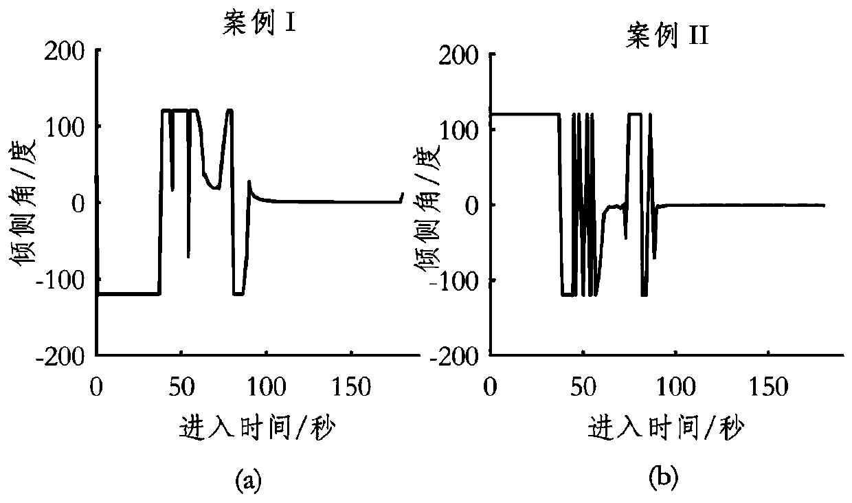 A Trajectory Optimization Method for the Entry Segment of the Martian Atmosphere Considering the Influence of Uncertainties