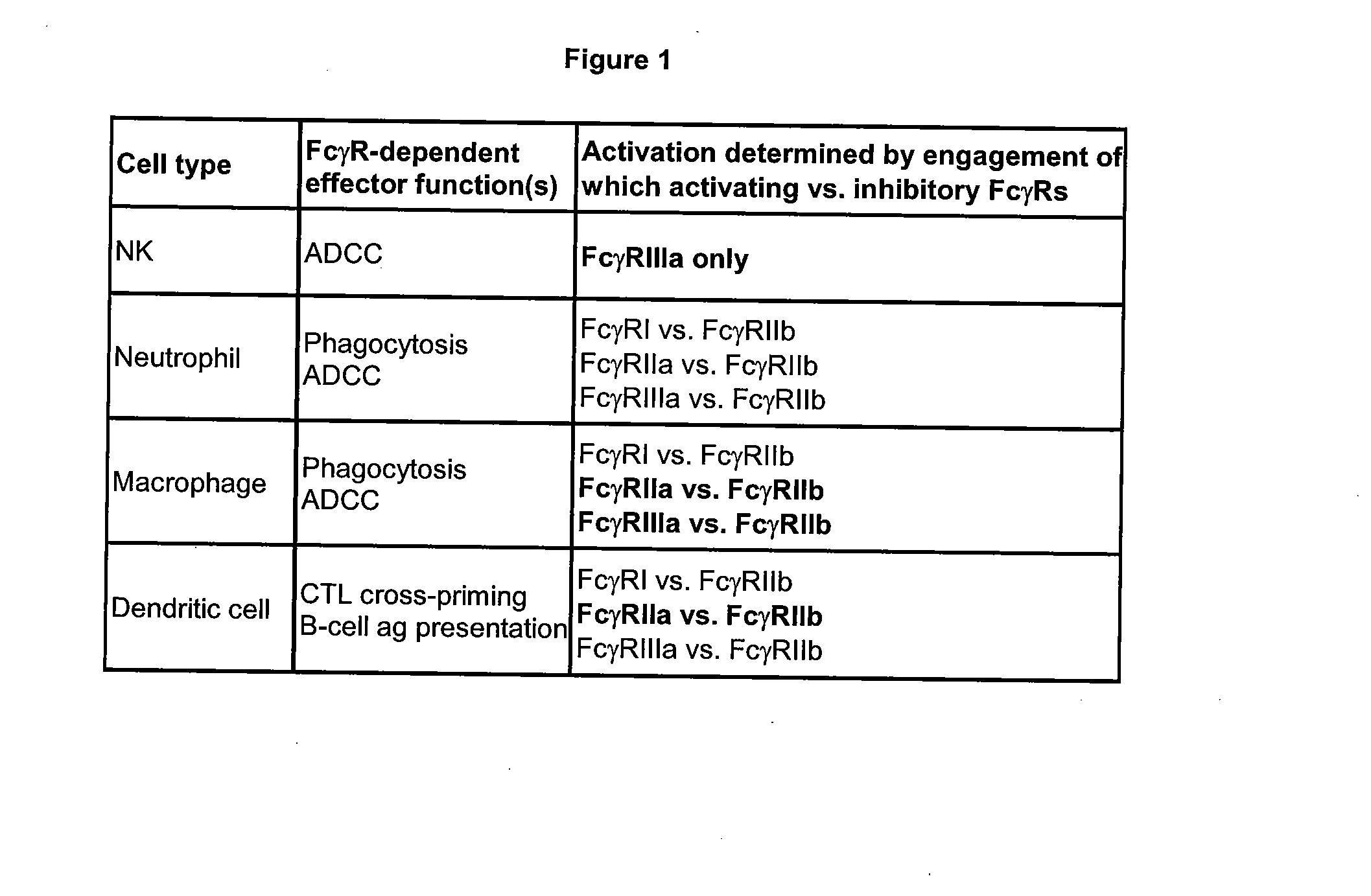 Fc Variants With Optimized Fc Receptor Binding Properties