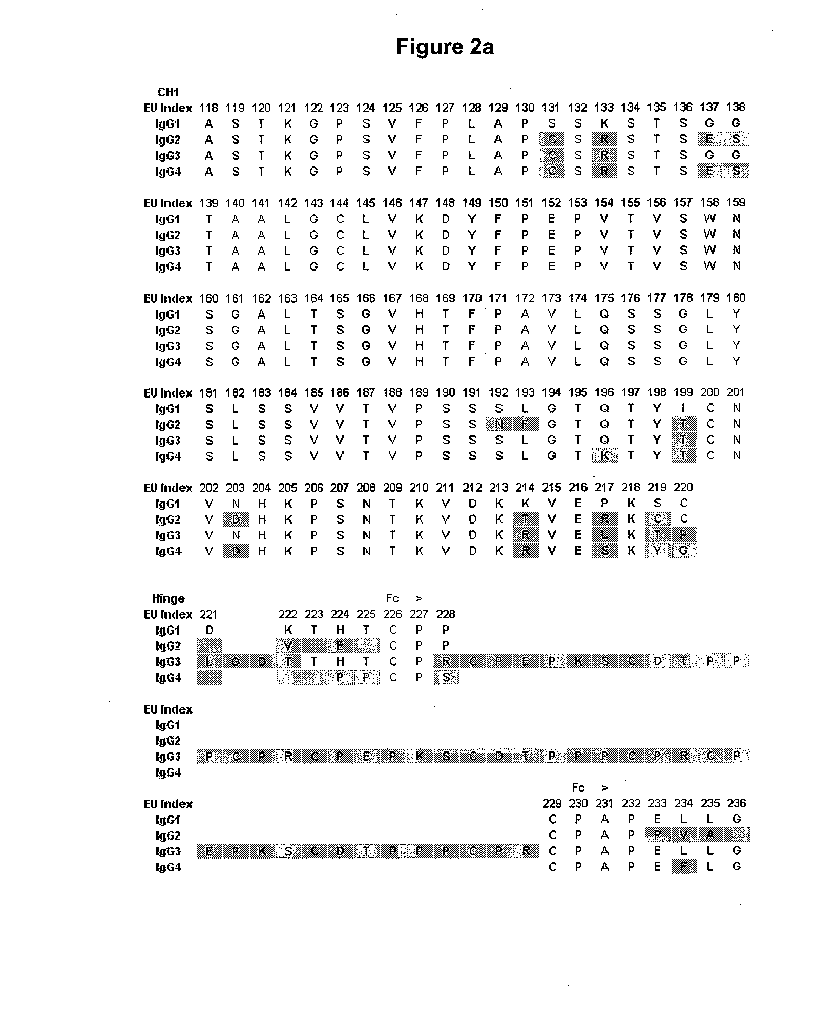 Fc Variants With Optimized Fc Receptor Binding Properties