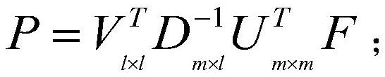 Geosynchronous transfer section orbit element high-precision fitting method