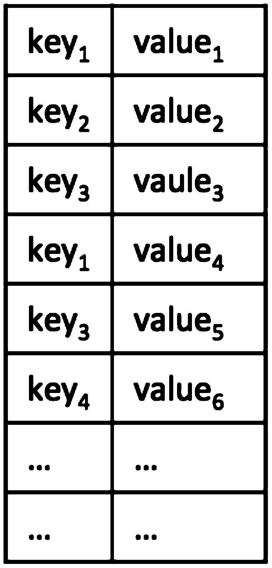 A method and device for constructing an online real-time update massive audio fingerprint library