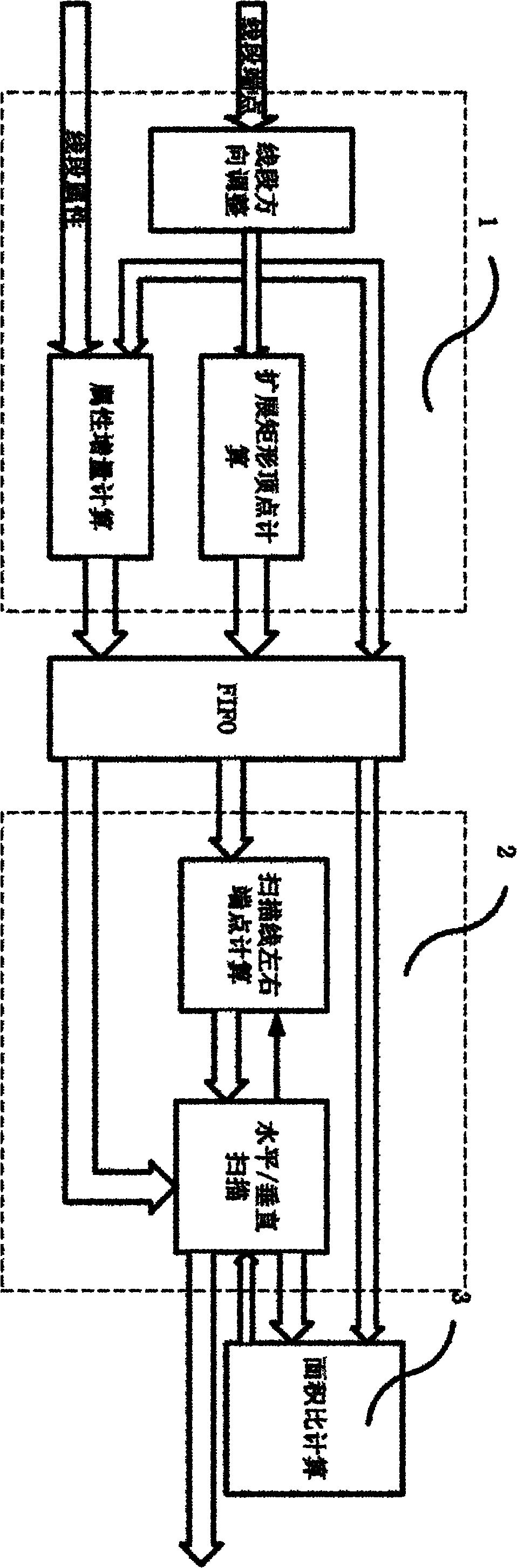 Method for realizing anti-aliasing of line segment integrating floating points and fixed points by using supersampling algorithm