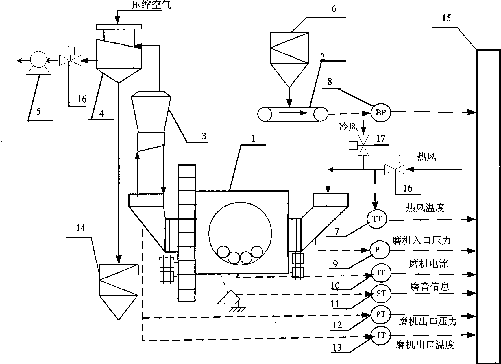 Middle-storage low speed coal mill load switch control method