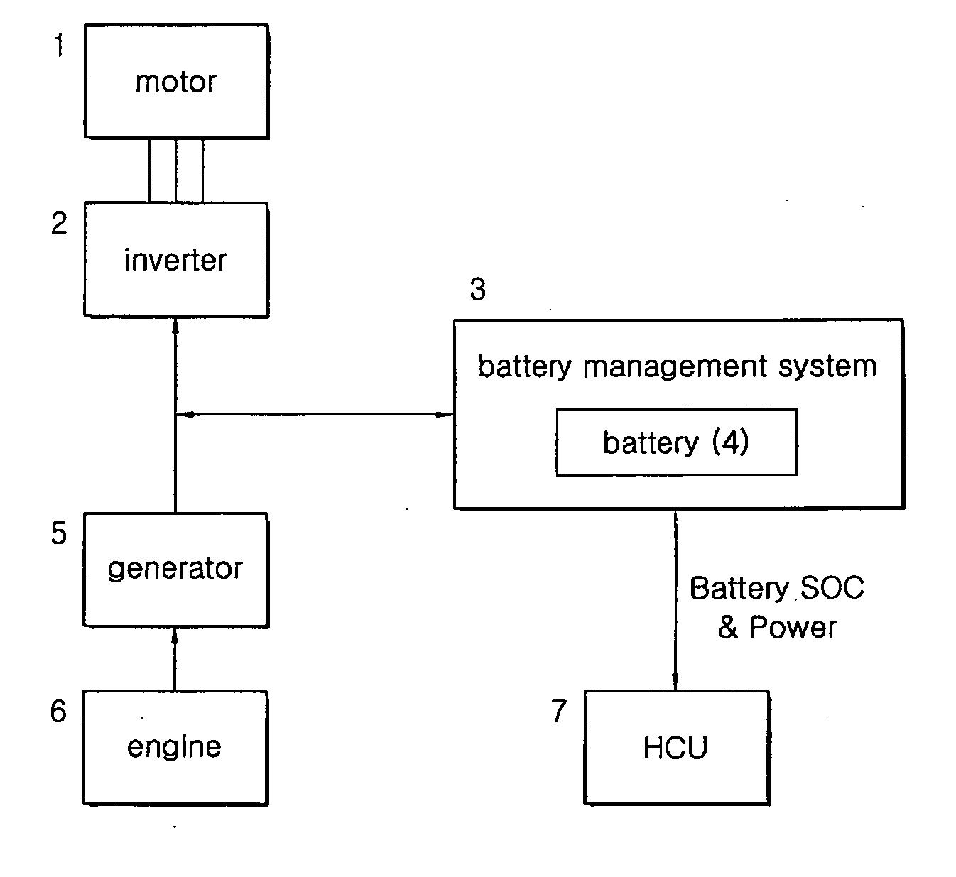 Battery management system for vehicles