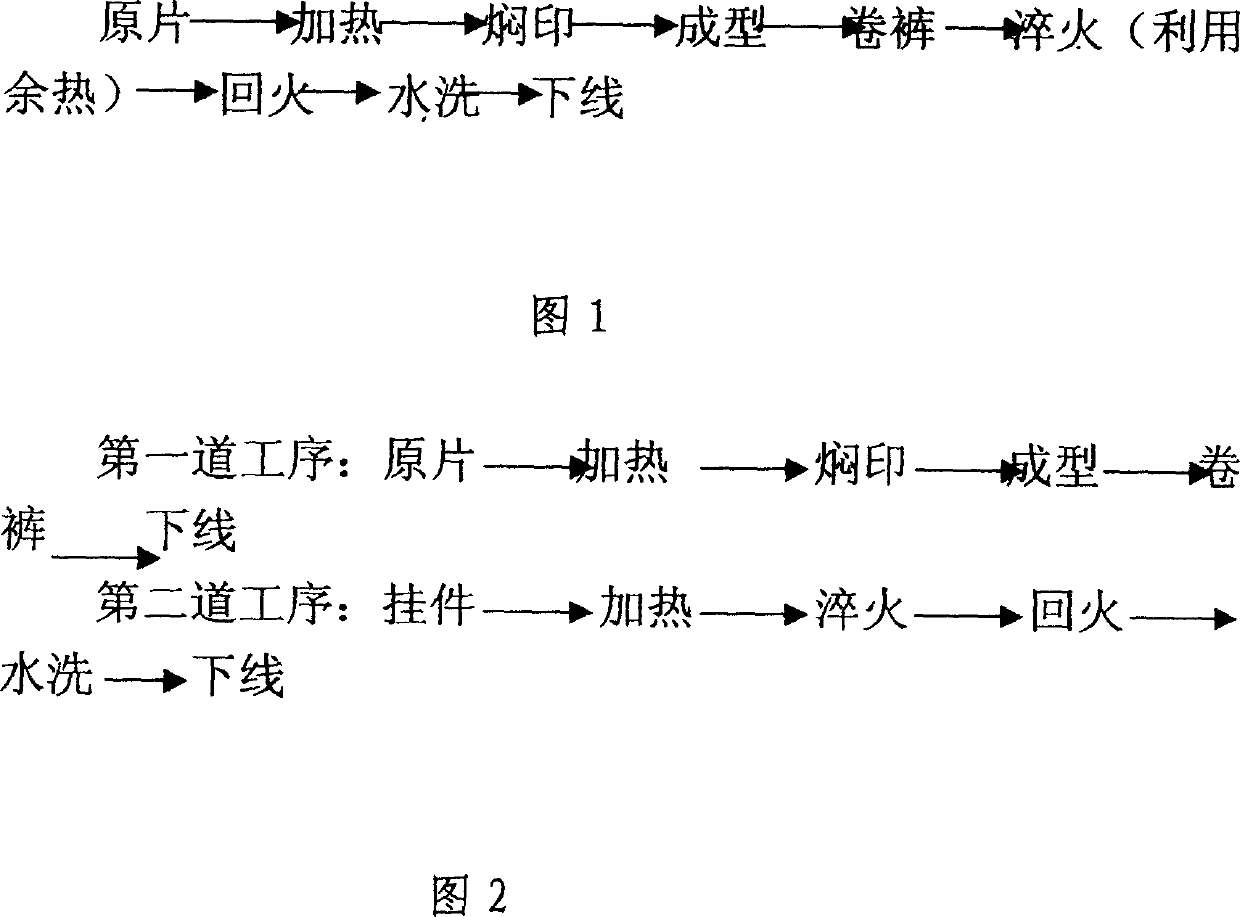 Technology of manufacturing steel spade