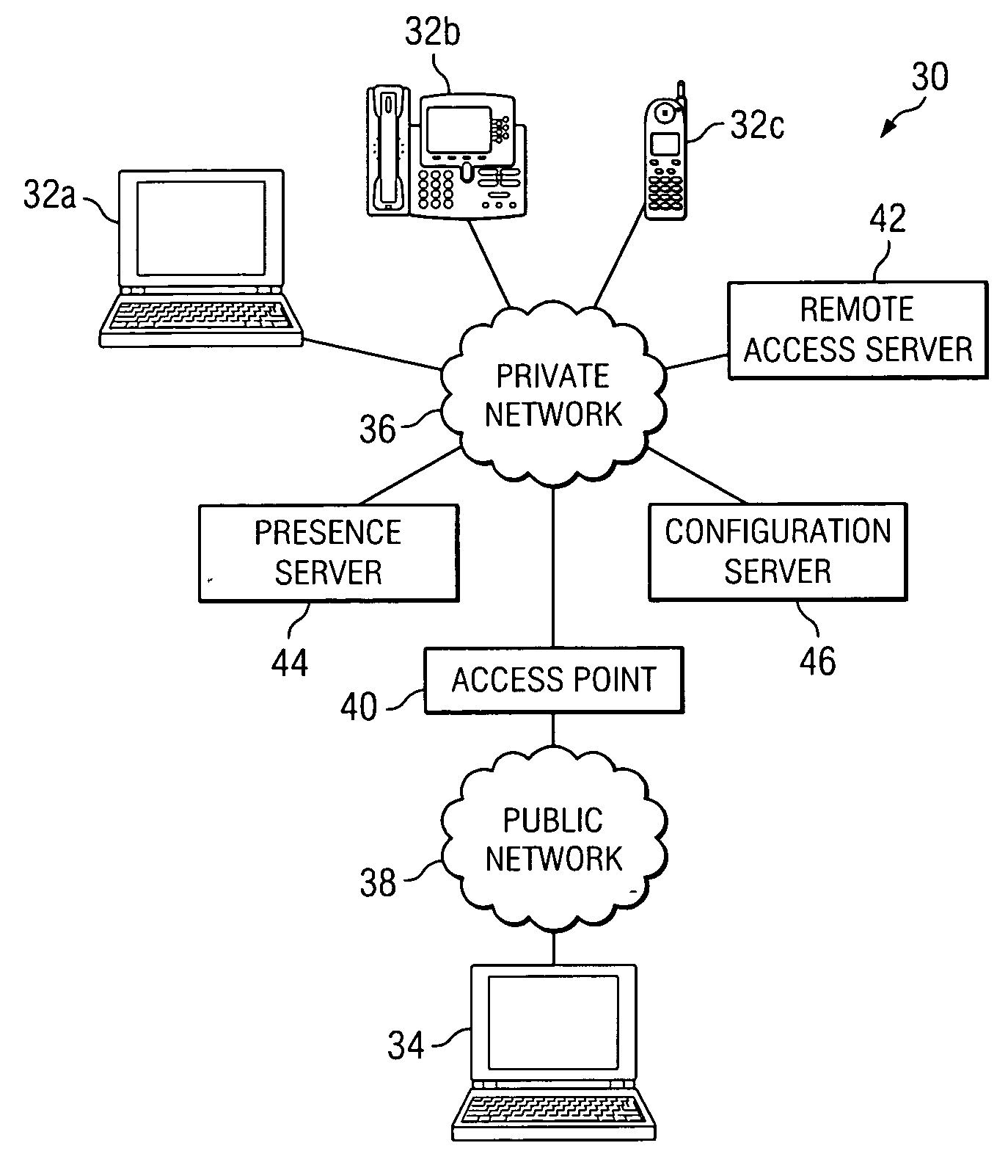 Method and system using presence information to manage network access