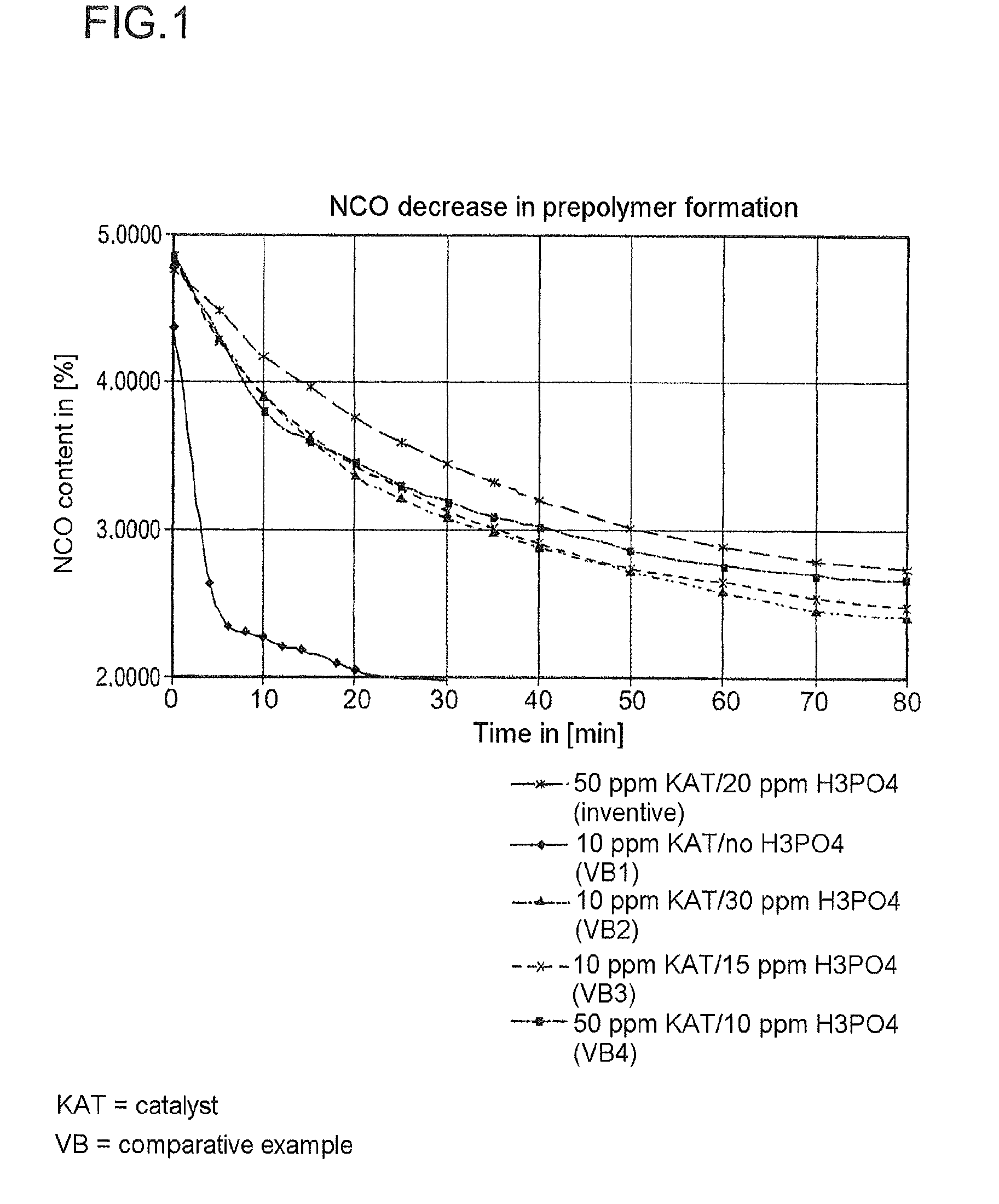 Preparing polyester alcohols