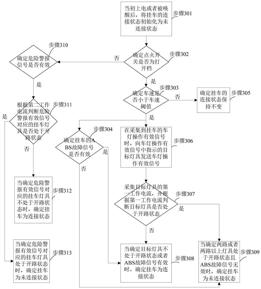 Trailer connection state judgment method, device, vehicle and storage medium