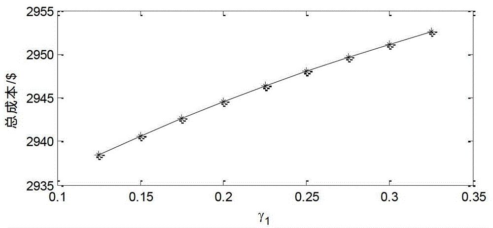 New energy contained electric power dispatching moment uncertainty distribution robustness optimization method