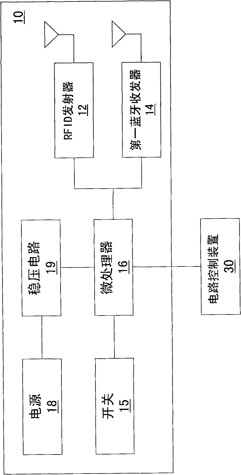 Non-contact control method and device thereof