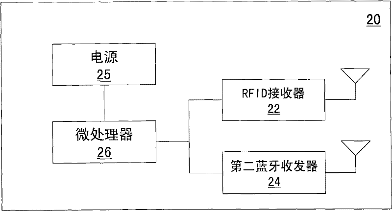 Non-contact control method and device thereof