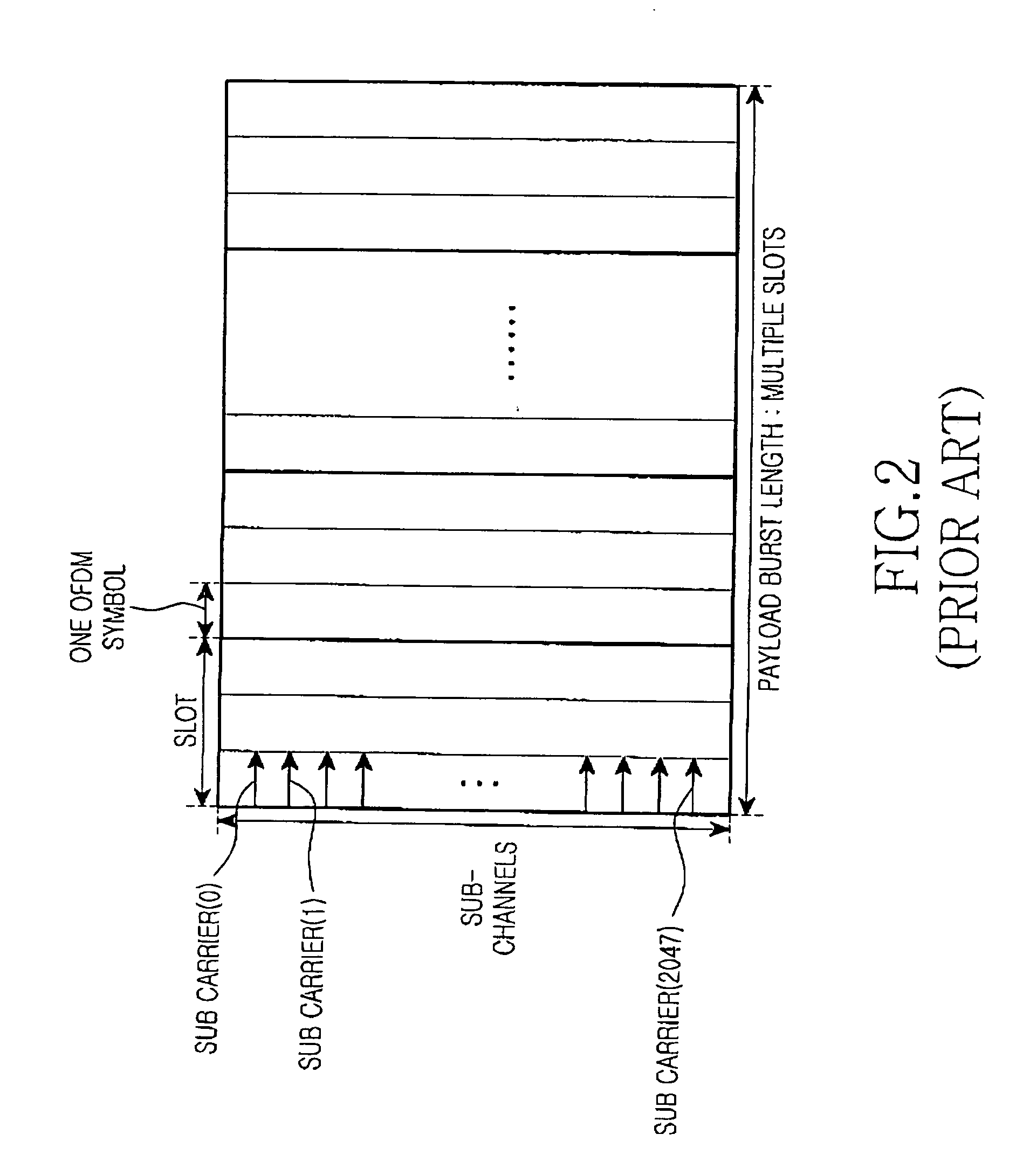 Modulating and coding apparatus and method in a high-rate wireless data communication system